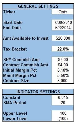 general-indicator-settings