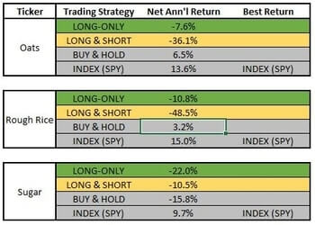 cci-coincident-trend-futures-return-comparison