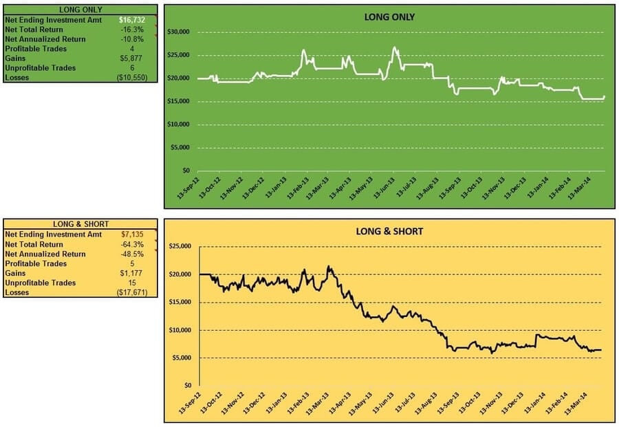 cci-coincident-trend-futures-rice-long-short-table-charts