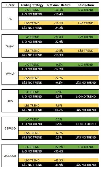 cci-coincident-trend-return-comparison