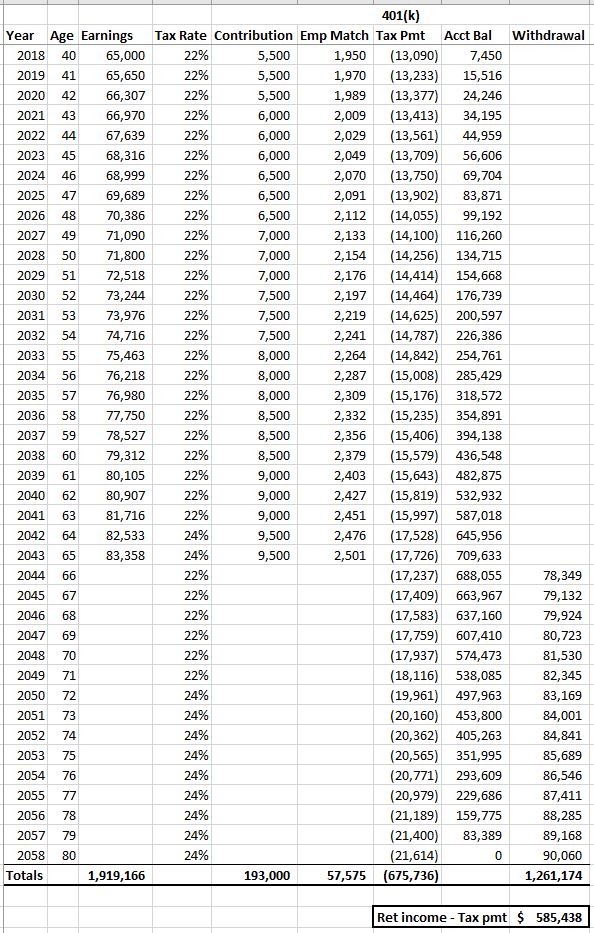 401(k) vs IRA vs Roth – Comparison of Returns Over 40 Years – Invest ...