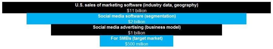 top-down-market-analysis-example-software-provider