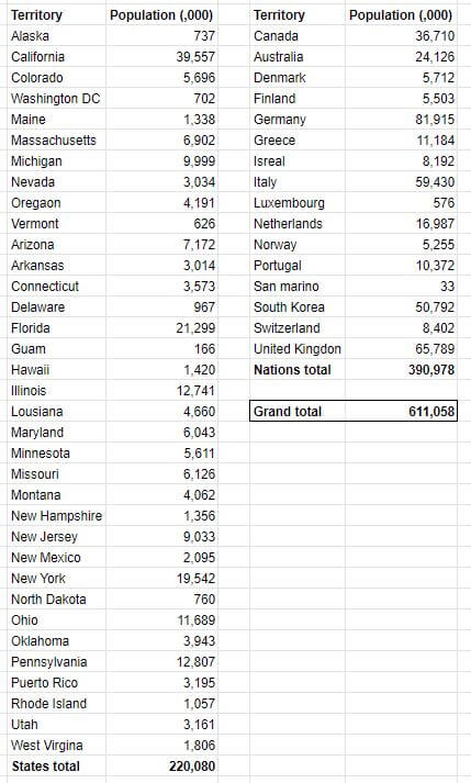 medmen top down market size marijuana legal population