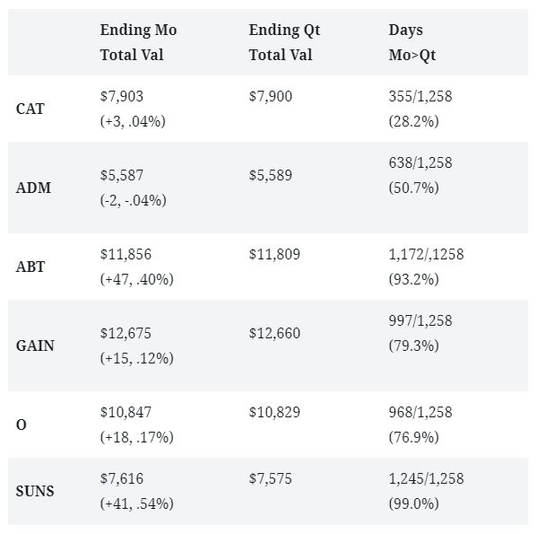 monthly-dividends-vs-quarterly-stock-comparison