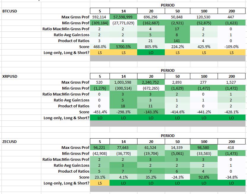 cci overbought & oversold zones crypto