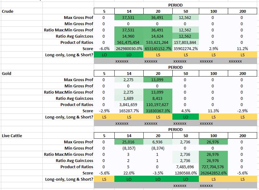 cci overbought & oversold zones futures
