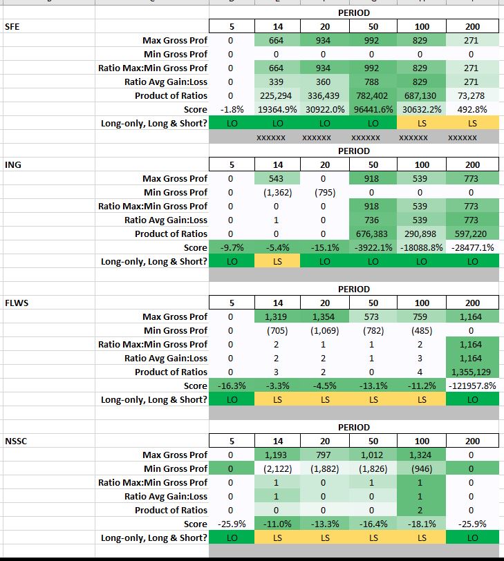 cci overbought & oversold zones stocks