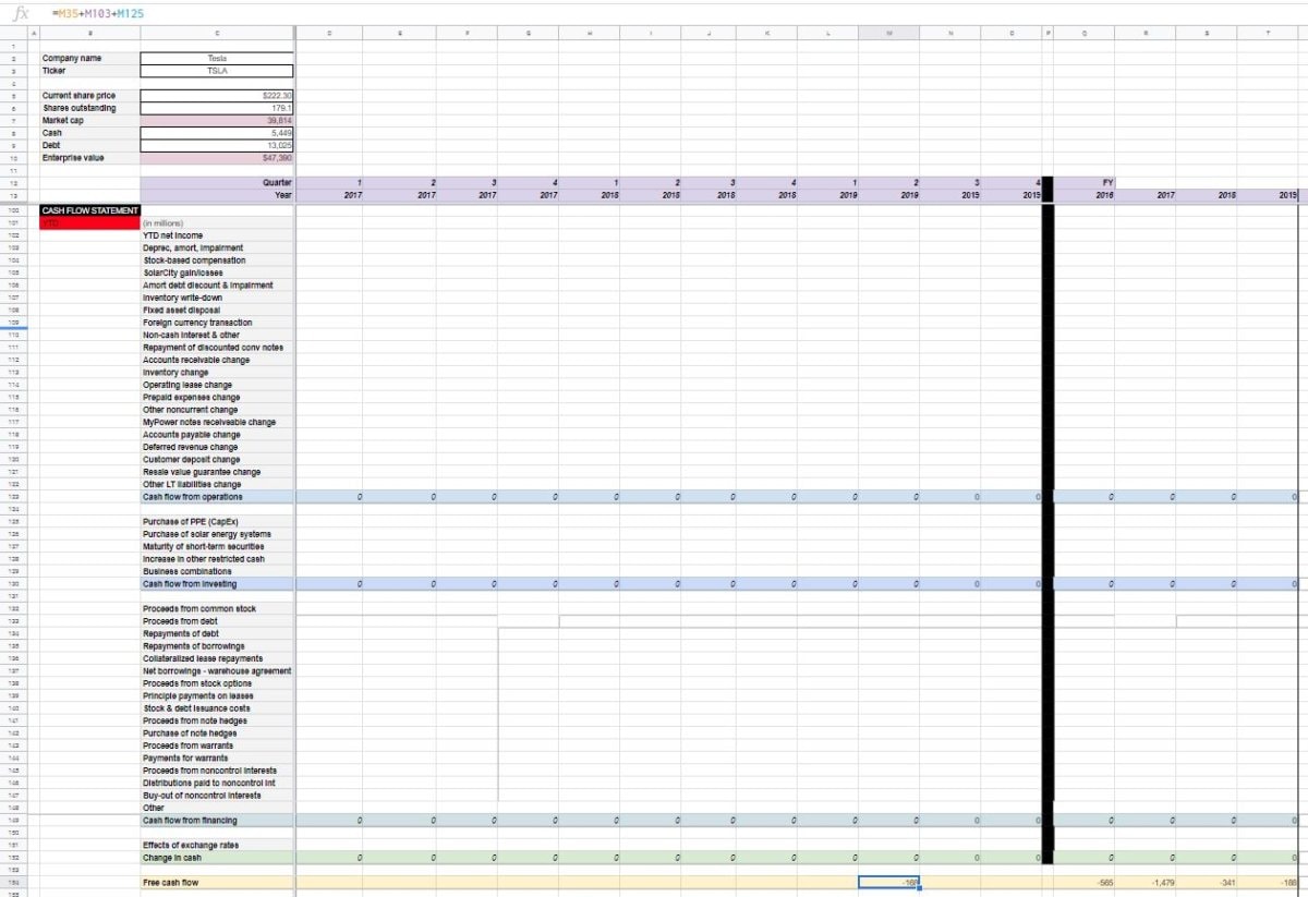 Detailed Stock Valuation Spreadsheet With Walk-through – Invest Some Money