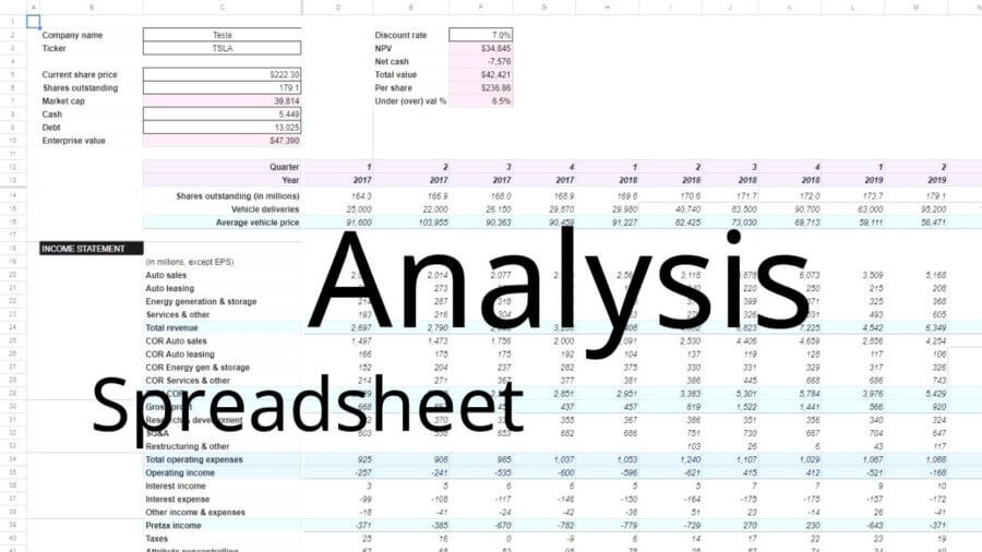 Detailed Stock Valuation Spreadsheet With Walk-through – Invest Some Money