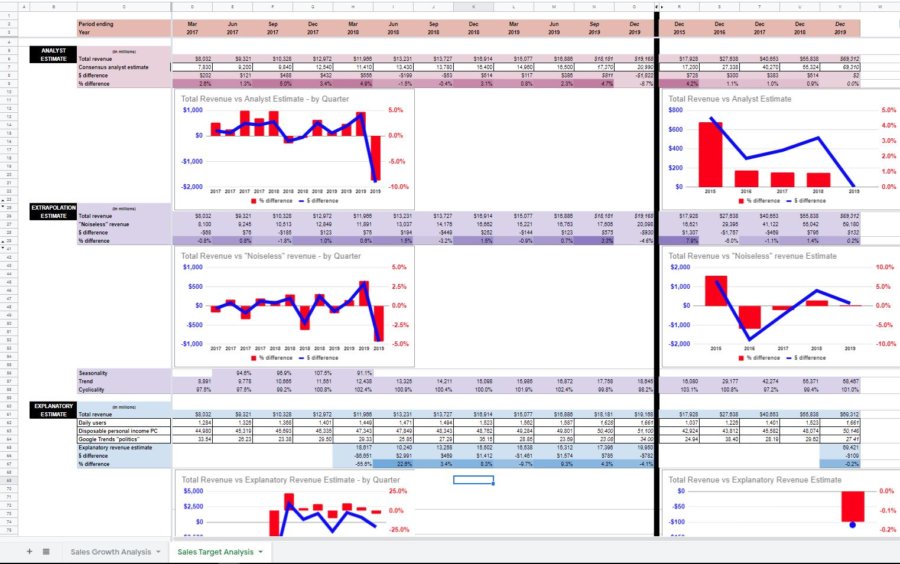 sales target analysis worksheet