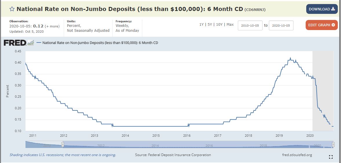 becu cd interest rates