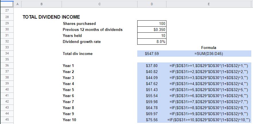 How Do I Calculate Dividends In Excel Yield Growth Payout Income Invest Some Money